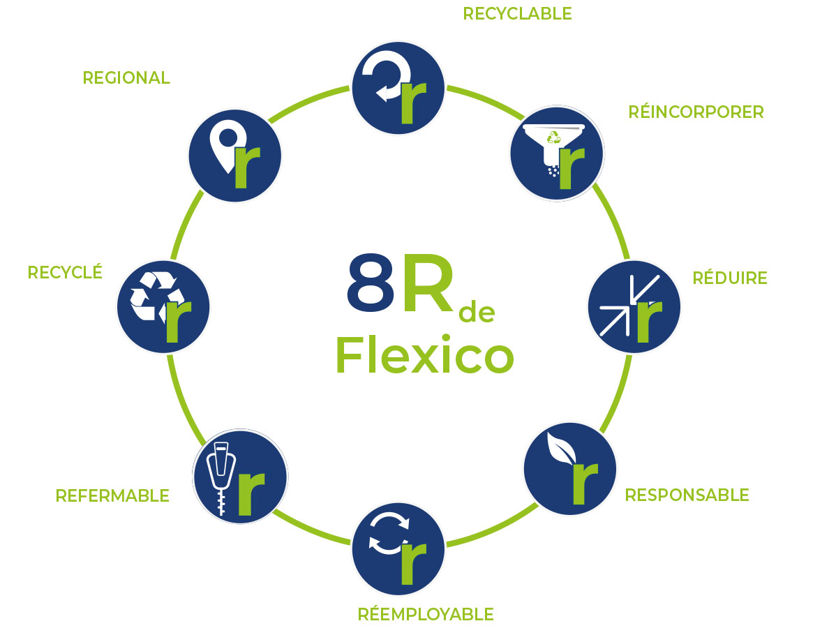8R éco-responsable la démarche de Flexico