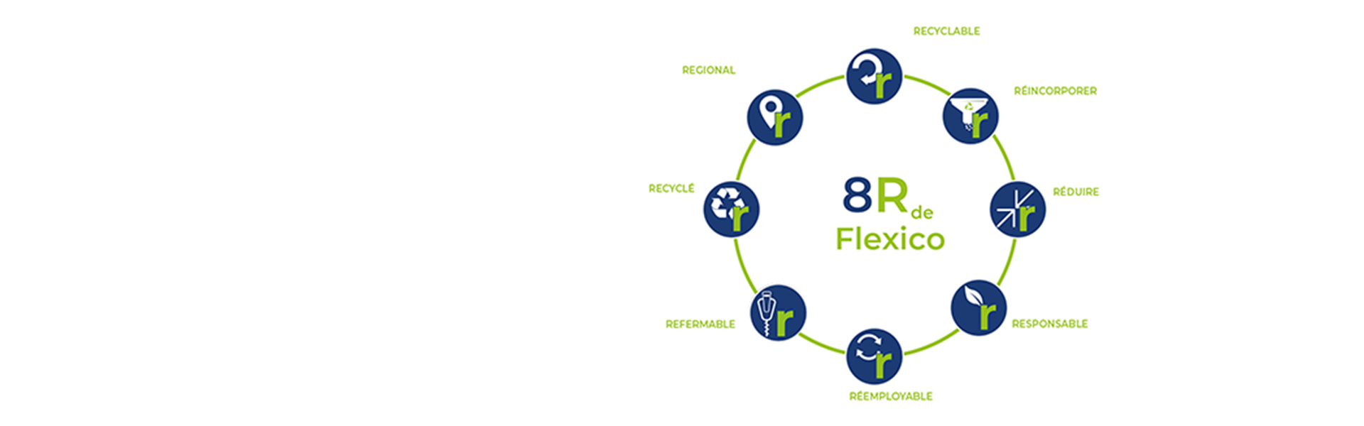 8R Notre démarche écologique
